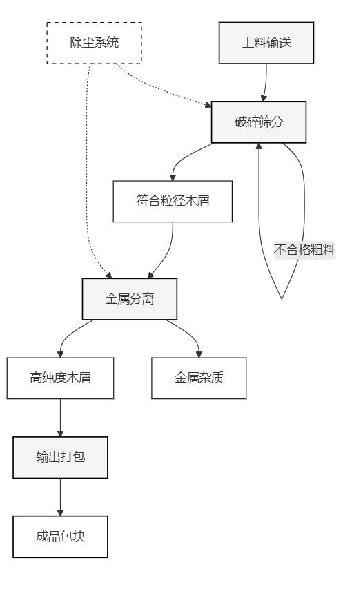 原木流程图.png