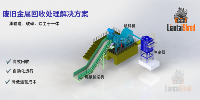 废旧金属回收处理解决方案——高效金属分选与资源再利用系统